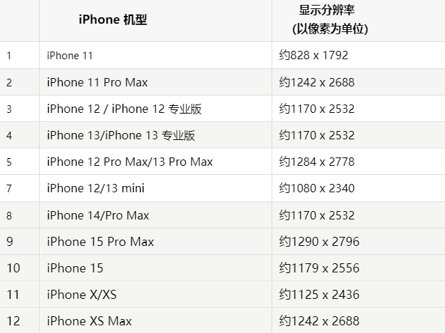 苹文昌果维修分享iPhone主屏幕壁纸显得模糊怎么办