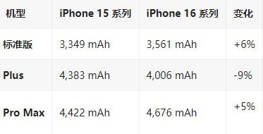 文昌苹果16维修分享iPhone16/Pro系列机模再曝光