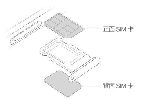 文昌苹果15维修分享iPhone15出现'无SIM卡'怎么办 