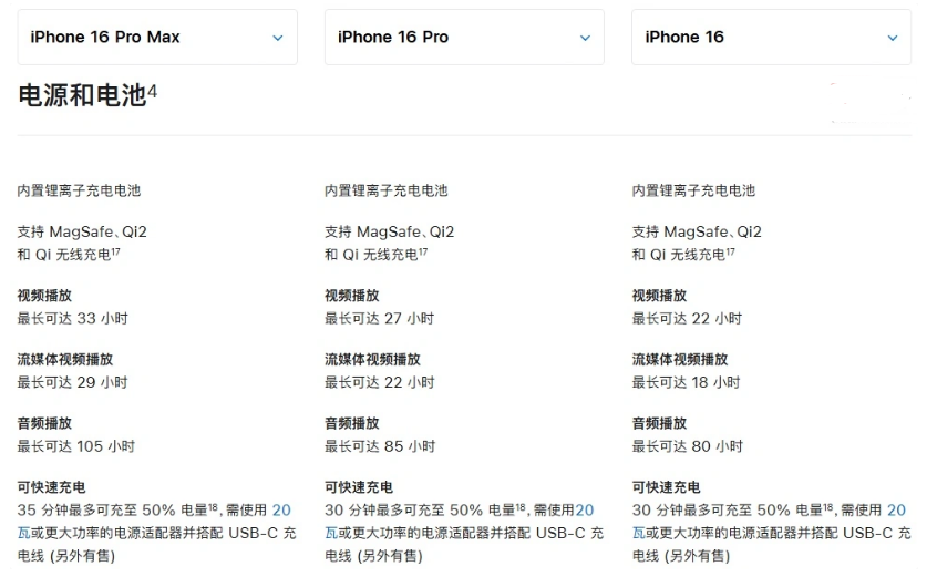 文昌苹果手机维修分享 iPhone 16 目前实测充电峰值功率不超过 39W 