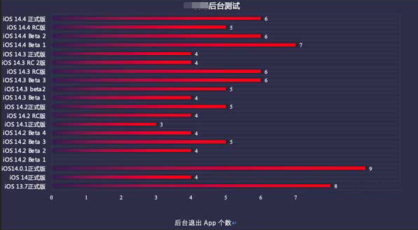 文昌苹果手机维修分享iOS14.5beta1续航怎么样 